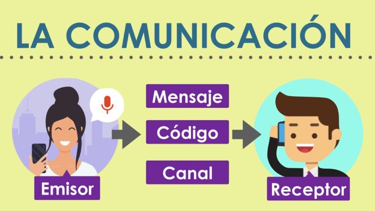 actividades de elementos de la comunicacion