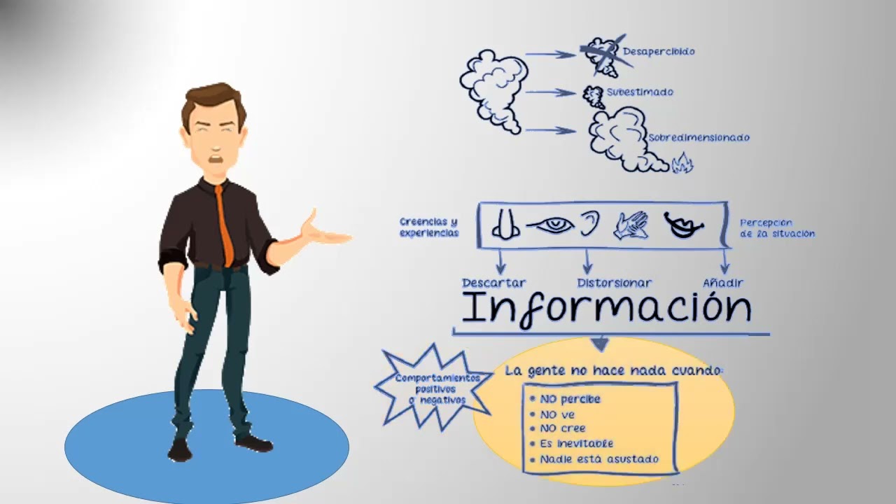 la conducta humana ante situaciones de emergencia